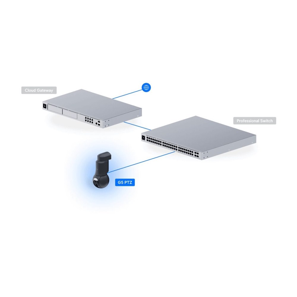 Ubiquiti Ubiquiti UniFi G6