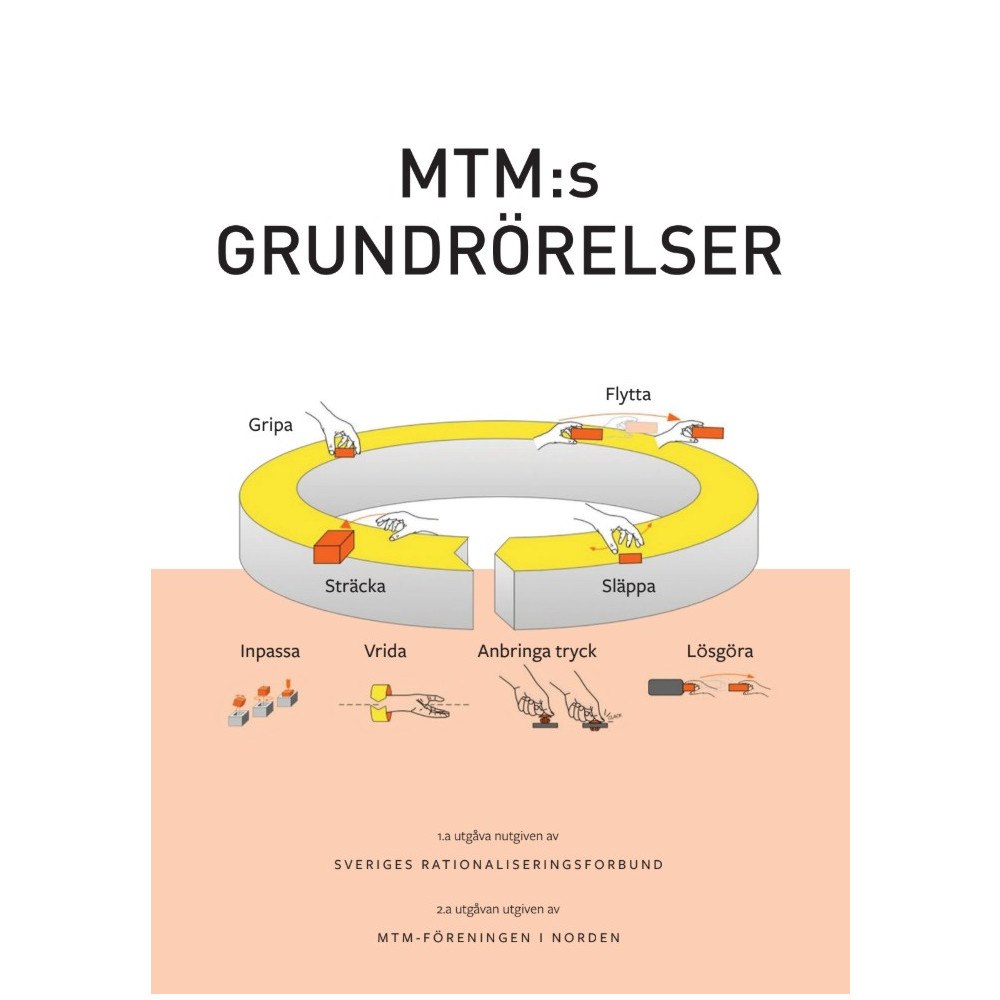Veikko Turunen MTM:s grundrörelser (bok, storpocket)