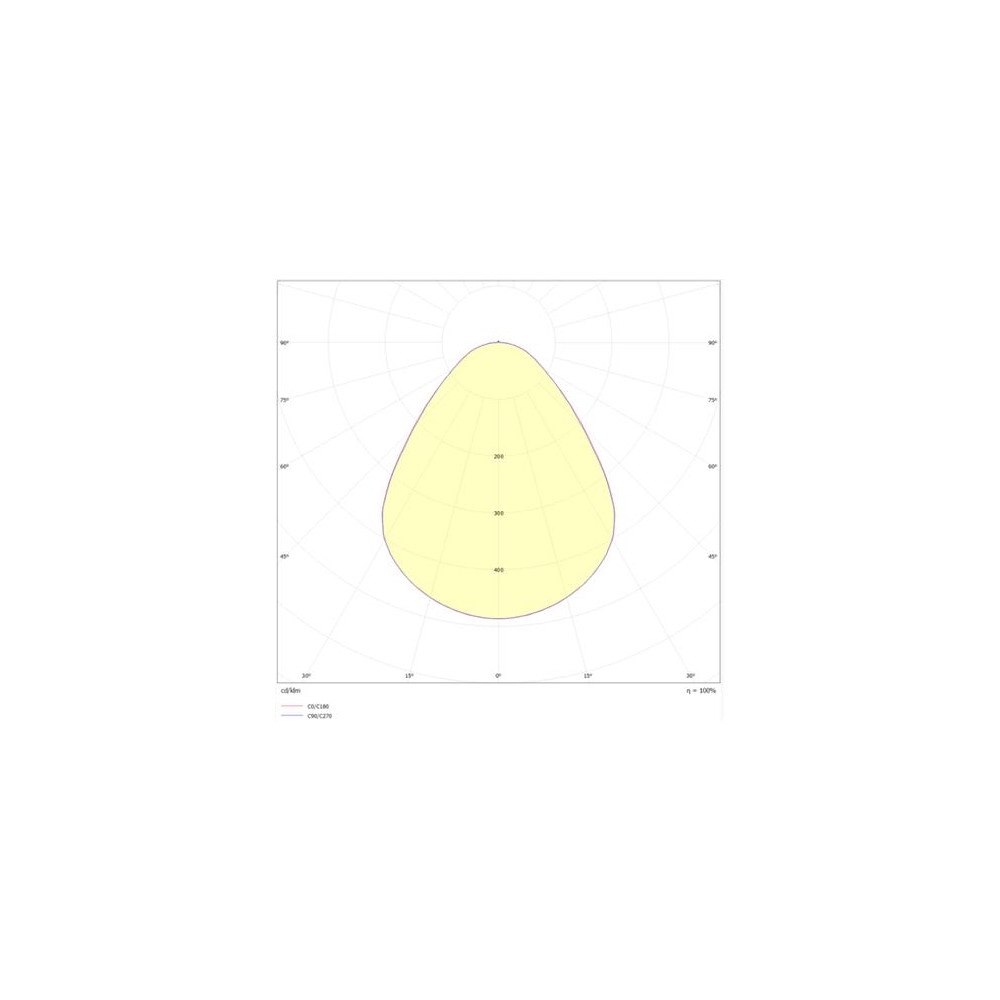 Solar Plus BORA II LED-panel, 32 W, 4400 lm, 4000 K, CRI 80, MPO, IP44/...