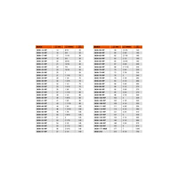 BAHCO Bahco 3830-35-VIP, Single, Borr, Metall, Plast, Rostfritt st...