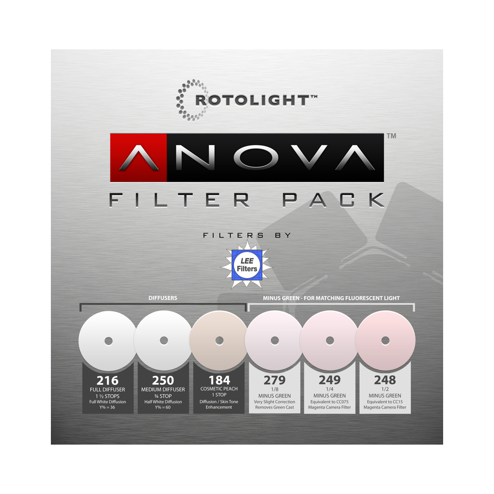 Rotolight Replacement Filter Pack for Anova PRO