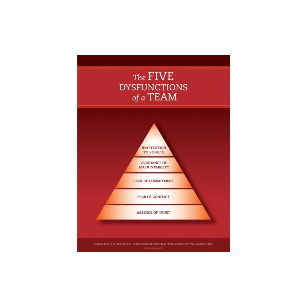 The Five Dysfunctions of a Team: Poster, 2nd Edition (häftad, eng)